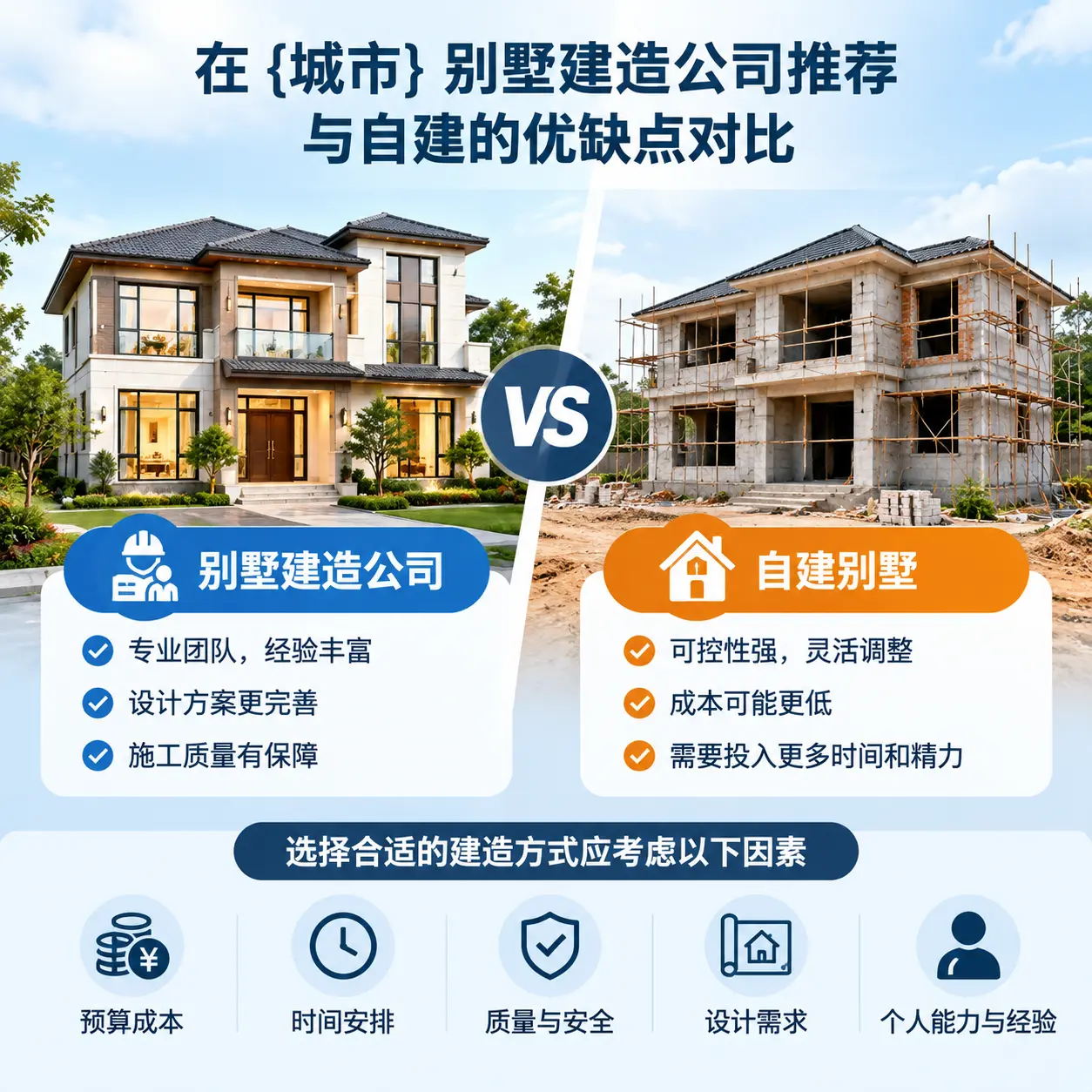 在 黔南 别墅建造公司推荐与自建的优缺点对比